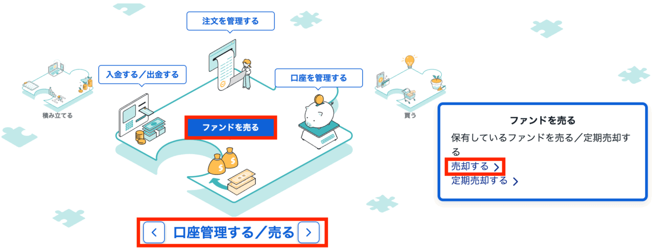 新サイト・投資信託ページ